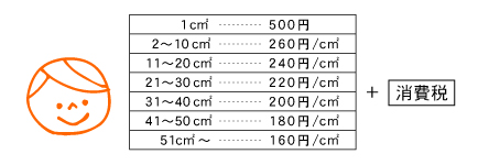オリジナルゴム印